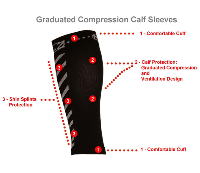 CompressionSleeve_Features compression sleeves details