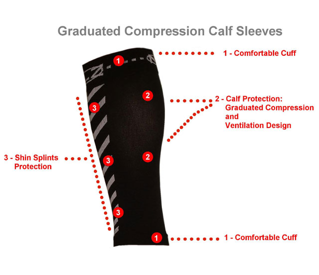 compression sleeves details