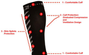 Compression Sock manufacturing details